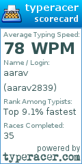 Scorecard for user aarav2839
