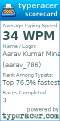 Scorecard for user aarav_786