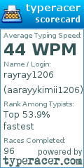 Scorecard for user aarayykimii1206