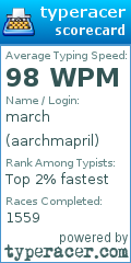 Scorecard for user aarchmapril