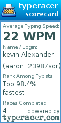 Scorecard for user aaron123987sdr