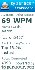 Scorecard for user aaron5457