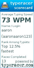 Scorecard for user aaronaaron123