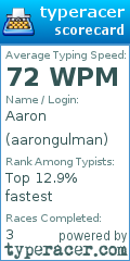 Scorecard for user aarongulman