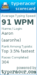 Scorecard for user aaronhe