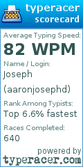 Scorecard for user aaronjosephd