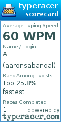 Scorecard for user aaronsabandal