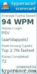 Scorecard for user aartdappels