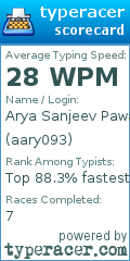 Scorecard for user aary093