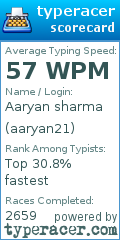 Scorecard for user aaryan21