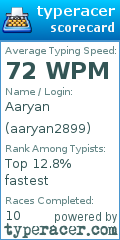 Scorecard for user aaryan2899