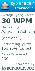 Scorecard for user aaryansu