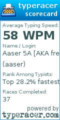 Scorecard for user aaser