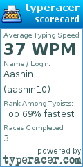Scorecard for user aashin10