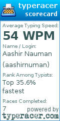 Scorecard for user aashirnuman