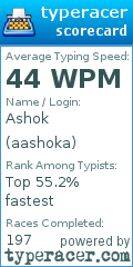 Scorecard for user aashoka