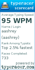 Scorecard for user aashrey