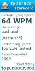 Scorecard for user aashusofi