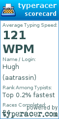 Scorecard for user aatrassin