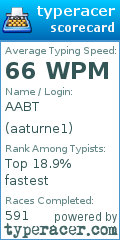 Scorecard for user aaturne1