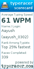 Scorecard for user aayush_0302