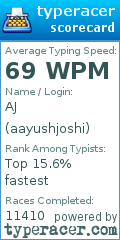 Scorecard for user aayushjoshi