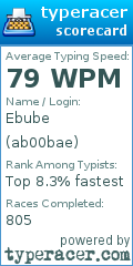 Scorecard for user ab00bae