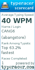 Scorecard for user abangstore