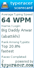 Scorecard for user abattikhi