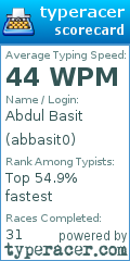 Scorecard for user abbasit0