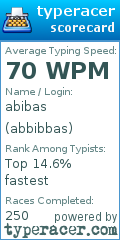 Scorecard for user abbibbas