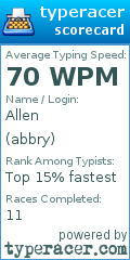 Scorecard for user abbry