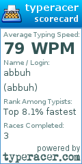 Scorecard for user abbuh
