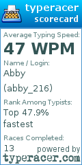Scorecard for user abby_216