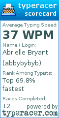 Scorecard for user abbybybyb