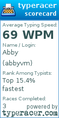 Scorecard for user abbyvm