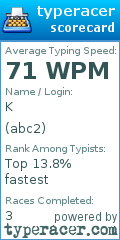 Scorecard for user abc2