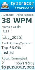 Scorecard for user abc_2025