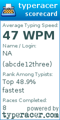 Scorecard for user abcde12three