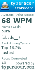 Scorecard for user abcde__