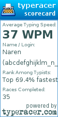 Scorecard for user abcdefghijklm_n_opqrstuvwxyz