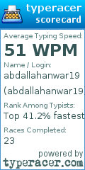 Scorecard for user abdallahanwar19