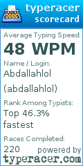 Scorecard for user abdallahlol