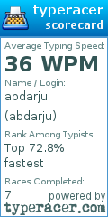 Scorecard for user abdarju
