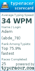 Scorecard for user abde_78