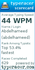 Scorecard for user abdelhameed