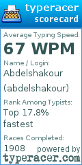 Scorecard for user abdelshakour