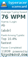 Scorecard for user abdir
