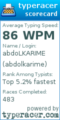 Scorecard for user abdolkarime