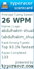 Scorecard for user abdulhakim_shuaib_07